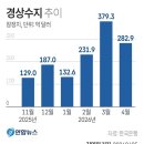 경상상회