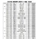 사군자(문인화)(강좌번호 18) | 하남 문화대학을 알고 계신가요?