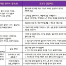 일산365온의원 네이버블로그