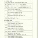 평주