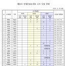 새롬유치원 이미지