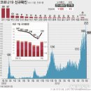 신규확진 1805명, 사흘 만에 1800명대..이번 주 거리두기 단계 조정(종합) 이미지