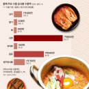 행진푸드 이미지