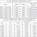 오륜물산-주(4관) | 2014 서울시 (한국사)