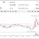 탑인베스트먼트 - 서구 상무대로 1071 | '디앤디파마텍' MASH 치료제 대박 터지나? EASL 발표와 향후 주가 전망 분석