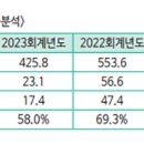 대덕가스(주) 이미지