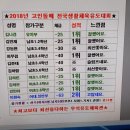 우석유도체육관 이미지