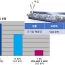 제6장 환경 배려 재료를 위한 첨가제 ~재생수지, 리사이클 수지의 성능향상~ (3) 긁힘(찰과상)으로부터의 표면 보호 이미지