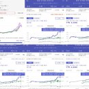 목련3단지우성1차 이미지