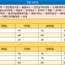 천안1리 마을회관 이미지