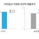 크린업셀프빨래방 이미지