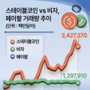 리셋