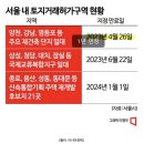 '실거주 의무'가 사라지는 구역은? 이미지