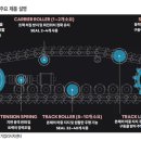 (주)에코에너지(에코-05-몰텍 태양광발전소) | 25-12-23 (화) 공시 / 뉴스 / 보고서