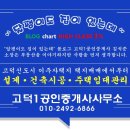 고덕신도시 삼성전자 반도체 2차 공장 건설현장을 가다