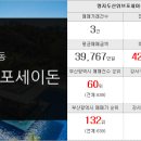 명가예스공인중개사사무소 이미지