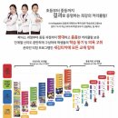 쌤통학원 이미지