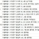 디엠씨(DMC)최한규피부과의원 | 서대문피부과