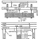 통신관로매설공사 | 건설안전 시공요령_전기통신시설 지하매설물공사