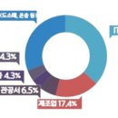 비즈온네트웍스