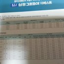 2015년6월 분양_동부산관광단지 삼정그린코아 이미지