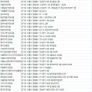 정왕연세치과의원 이미지