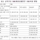 현대 메디칼 이미지