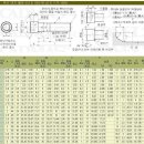 Re:육각 렌치 볼트 규격(접시머리볼트 추가) 이미지
