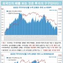 7월 25일 글로벌 금리&부동산 인덱스 이미지