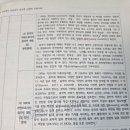 리머 음악적경험 차원과 앎(지식) 이미지