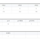목포혜인여자중학교 이미지