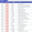 J플랜애드 | 블로그 관리 템플릿 추천 | 이것저것 다 써보고 최종 정착한 노션템플릿 ‘블로소득’ 후기