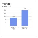 서영여자고등학교 | (일반고) 서영여자고등학교 2024 신입생 입학안내, 학교안내​​
