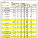 명성종합건설㈜ 이미지