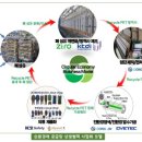 태형기업㈜ 이미지