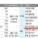 아산탕정지구 행복주택 740가구 청약(9/12~18) 이미지