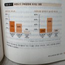 뇌과학으로 비즈니스의 비밀을 풀다 | 욕망의 뇌 과학 당신의 선택은 자유 의지일까? 뇌 마케팅의 비밀을 풀다