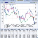 08.7.21 투자전략 7.21 신규추천 -선광 7.17악재 분석 7.16 고수와 전문가 7.14 포트편입 종목- 다우기술 이미지