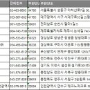 솔렌트카㈜ 이미지