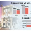 TOP 유통 이미지