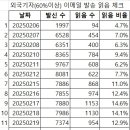 (2025년1월23일부터 지난 한 달간 내가 한 일 회상 : 정동희 올림 ********@*****.*** ) 2025년1월23일에 다 이미지