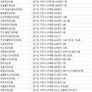 서울바른e치과의원 이미지