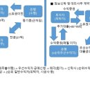 PROCO부동산중개관리 이미지