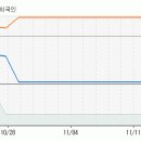 [우리금융] 자회사 우리에프앤아이 회사채 2년물 500억 발행 이미지