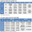 세종시 호재 업고 '광명' 찾는 철산역세권 재건축 투자 이미지