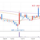 주식회사 이앤씨 공장 이미지