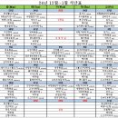 2025년 1~2월 (겨울방학) 급식 식단표 이미지