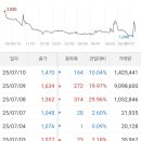 한세엠케이 - 여주시 명품로 316-3 | 한세엠케이 실권주 권리공매가능일 후기..ㅋ