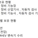지모터스