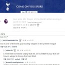 [UK] 손흥민, EPL 이달의 선수 선정! 토트넘 팬 "최고의 아시아 선수!" 이미지